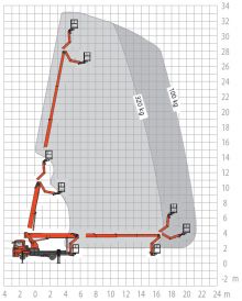 LKW - Arbeitsbühne, Arbeitshöhe 33,00 m