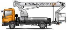 Schnitt-Abbildung der Arbeitsbühne